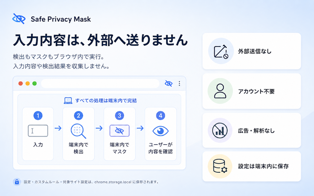 Safe Privacy Maskのスクリーンショット 5