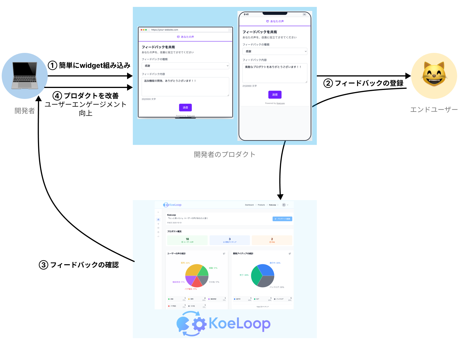 KoeLoopのスクリーンショット 2